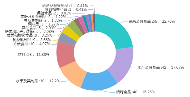 东莞各镇各种过期糕点食品处置销毁公司目录2022已更新（今天/行情）